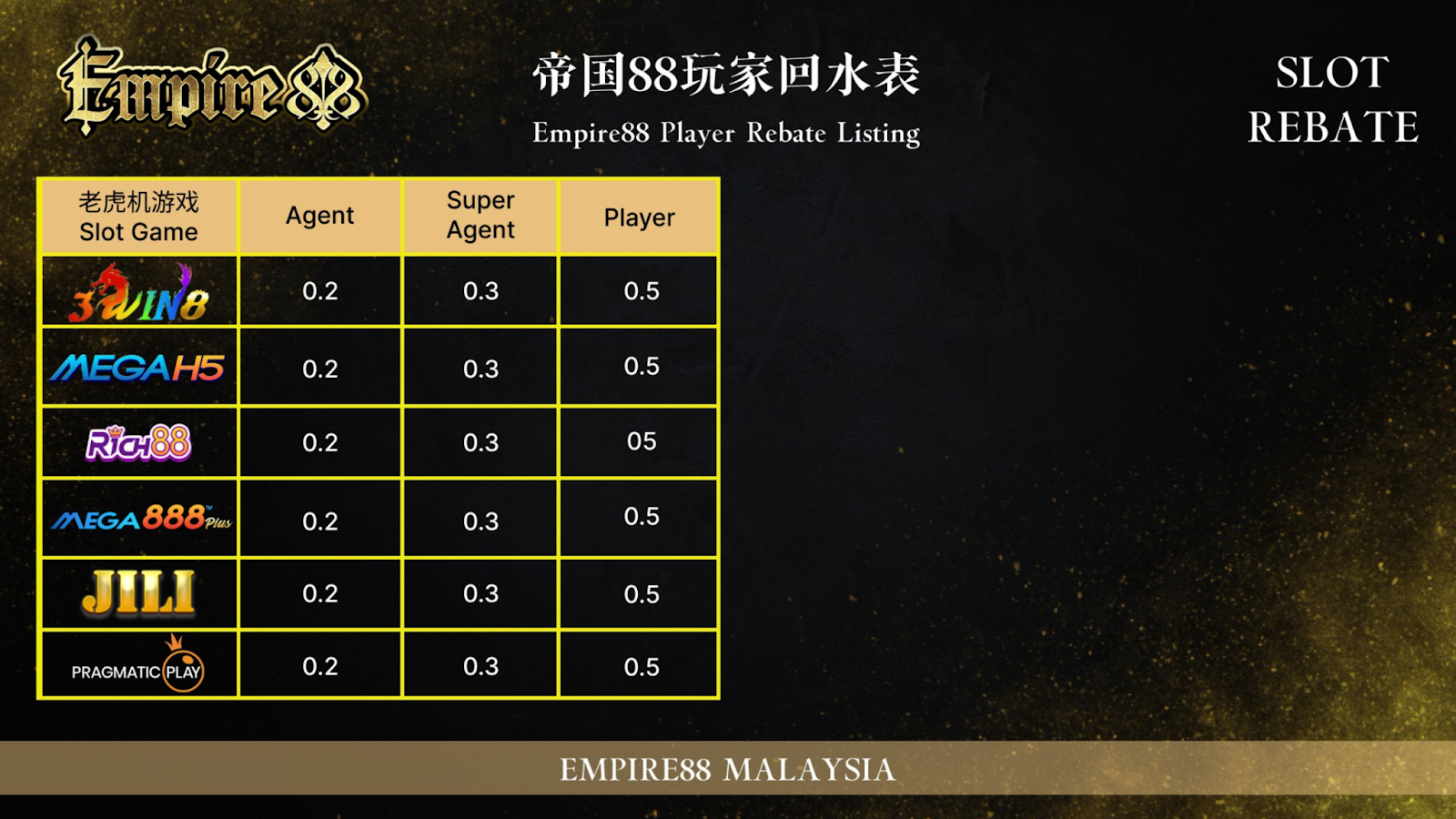 Slot Rebate 4