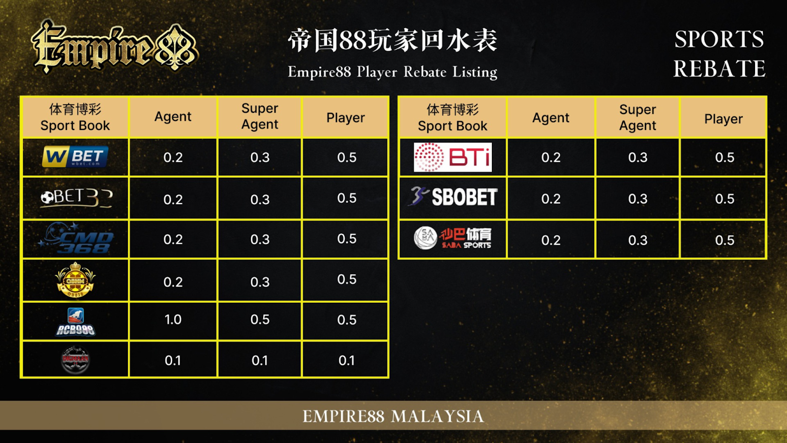 Sports Rebate 2