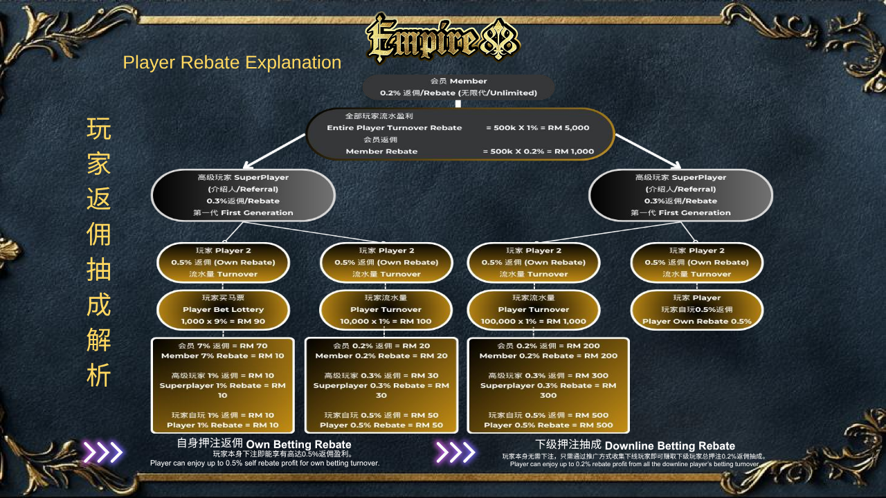 empire88 image