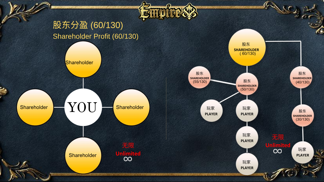 empire88 image